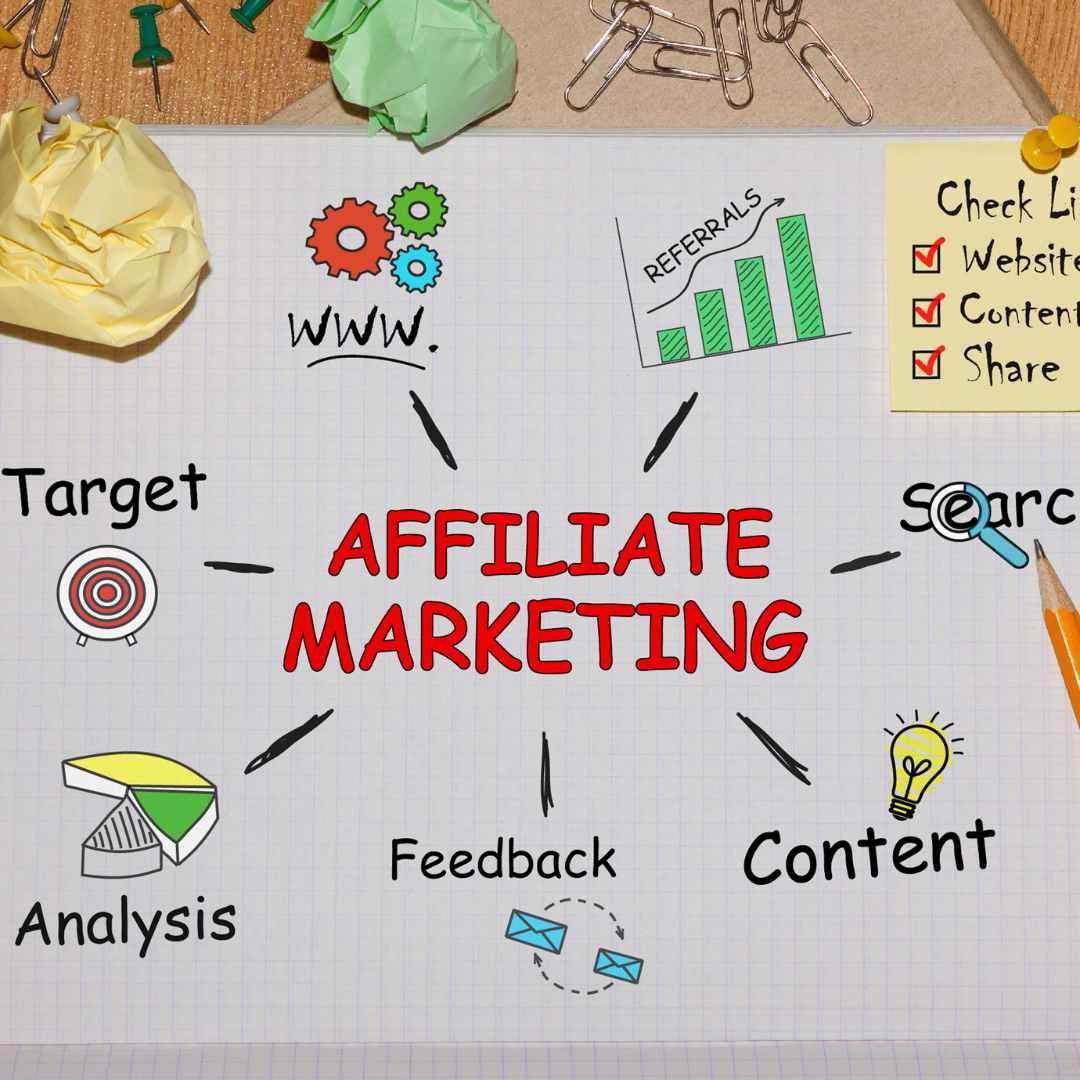 Affiliate Marketing se paise kaise kamaye